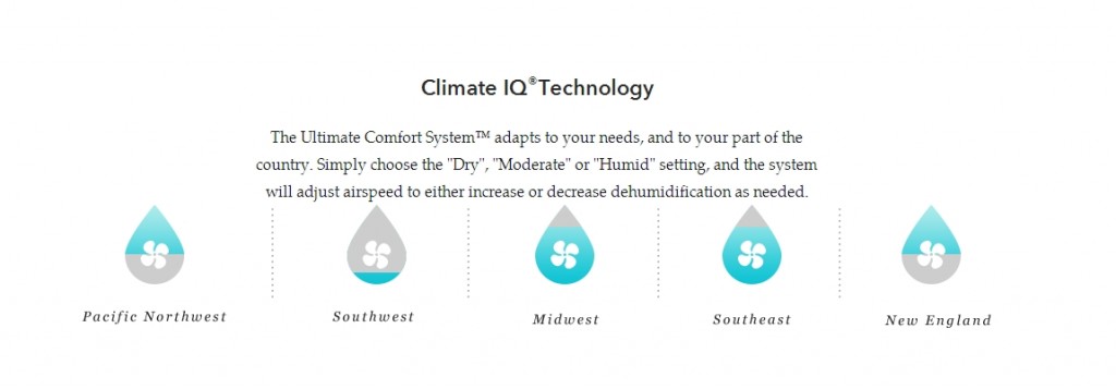 Comfort-Systems-Ultimate-Comfort-System-from-Lennox-Residential-3-1024x357.jpg